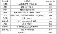 4000元超值装机方案推荐一览表
